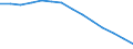 Type of projection: Baseline projections / Demographic indicator: Population aged 15-74 years / Geopolitical entity (reporting): Germany