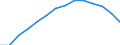Type of projection: Baseline projections / Demographic indicator: Population aged 15-74 years / Geopolitical entity (reporting): Estonia