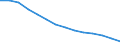 Type of projection: Baseline projections / Demographic indicator: Population aged 15-74 years / Geopolitical entity (reporting): Italy