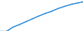 Type of projection: Baseline projections / Demographic indicator: Population aged 15-74 years / Geopolitical entity (reporting): Luxembourg