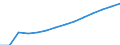 Type of projection: Baseline projections / Demographic indicator: Population aged 15-74 years / Geopolitical entity (reporting): Malta