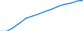 Type of projection: Baseline projections / Demographic indicator: Population aged 15-74 years / Geopolitical entity (reporting): Austria