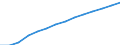 Baseline projections / Population on 1 January - total / France