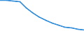 Baseline projections / Population on 1 January - total / Croatia