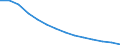 Baseline projections / Population on 1 January - total / Italy
