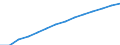 Baseline projections / Population on 1 January - total / Cyprus