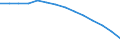 Baseline projections / Population on 1 January - total / Lithuania