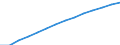 Baseline projections / Population on 1 January - total / Luxembourg