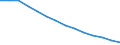 Baseline projections / Population on 1 January - total / Hungary