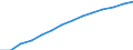 Baseline projections / Population on 1 January - total / Netherlands