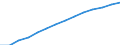 Baseline projections / Population on 1 January - total / Austria