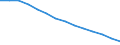 Baseline projections / Population on 1 January - total / Poland