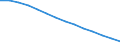 Baseline projections / Population on 1 January - total / Romania