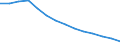 Baseline projections / Population on 1 January - total / Slovakia