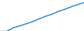 Baseline projections / Population on 1 January - total / Sweden