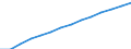 Baseline projections / Population on 1 January - total / Liechtenstein