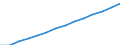 Baseline projections / Population on 1 January - total / Norway