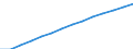 Baseline projections / Population on 1 January - total / Switzerland