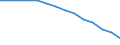 Baseline projections / Proportion of population aged 15-74 years / European Union - 27 countries (from 2020)