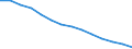 Baseline projections / Proportion of population aged 15-74 years / Czechia