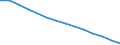 Baseline projections / Proportion of population aged 15-74 years / Denmark