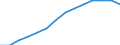 Baseline projections / Proportion of population aged 15-74 years / Ireland