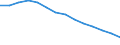 Baseline projections / Proportion of population aged 15-74 years / France
