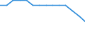 Baseline projections / Proportion of population aged 15-74 years / Italy