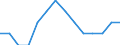 Baseline projections / Proportion of population aged 15-74 years / Latvia