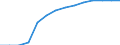 Baseline projections / Proportion of population aged 15-74 years / Lithuania