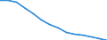 Baseline projections / Proportion of population aged 15-74 years / Malta