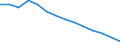 Baseline projections / Proportion of population aged 15-74 years / Austria