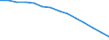 Baseline projections / Proportion of population aged 15-74 years / Poland