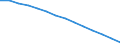 Baseline projections / Proportion of population aged 15-74 years / Slovakia