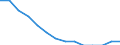 Baseline projections / Proportion of population aged 15-74 years / Sweden