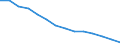 Baseline projections / Proportion of population aged 15-74 years / European Free Trade Association