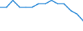 Baseline projections / Proportion of population aged 15-74 years / Iceland