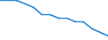 Baseline projections / Proportion of population aged 15-74 years / Norway