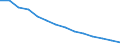 Baseline projections / Proportion of population aged 15-74 years / Switzerland