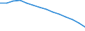 Baseline projections / Population aged 15-74 years / European Union - 27 countries (from 2020)