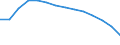 Baseline projections / Population aged 15-74 years / Euro area – 20 countries (from 2023)