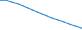 Baseline projections / Population aged 15-74 years / Bulgaria