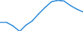 Baseline projections / Population aged 15-74 years / Denmark