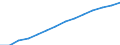 Baseline projections / Population aged 15-74 years / Ireland