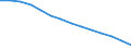 Baseline projections / Population aged 15-74 years / Greece