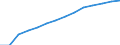 Baseline projections / Population aged 15-74 years / Spain