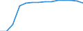 Baseline projections / Population aged 15-74 years / France