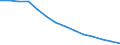 Baseline projections / Population aged 15-74 years / Croatia