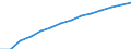 Baseline projections / Population aged 15-74 years / Cyprus