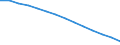 Baseline projections / Population aged 15-74 years / Latvia